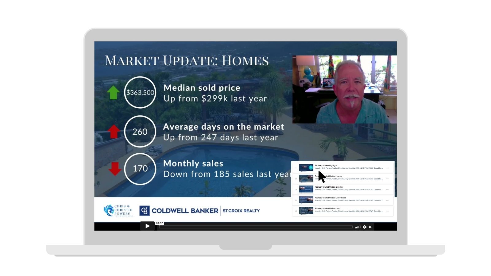 St. Croix Real Estate